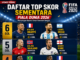 Daftar Top Skor Sementara Piala Dunia 2026: Mbappé dan Messi Berbagi Puncak