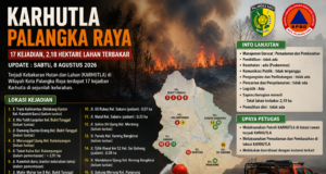 Karhutla Palangka Raya Meningkat, 17 Kejadian Tercatat dan 2,18 Hektare Lahan Terbakar Karhutla Palangka Raya 17 kejadian 2,18 hektare lahan terbakar