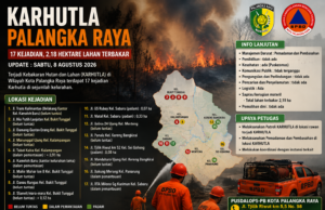 Karhutla Palangka Raya Meningkat, 17 Kejadian Tercatat dan 2,18 Hektare Lahan Terbakar Karhutla Palangka Raya 17 kejadian 2,18 hektare lahan terbakar
